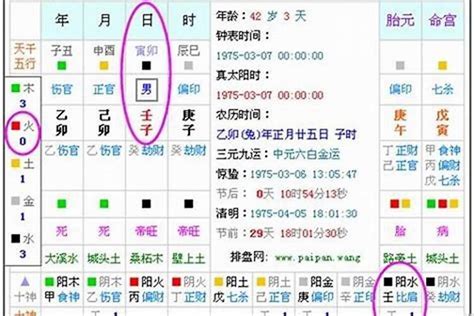 缺火飾品|八字命理：五行缺火的八字有什麼講究